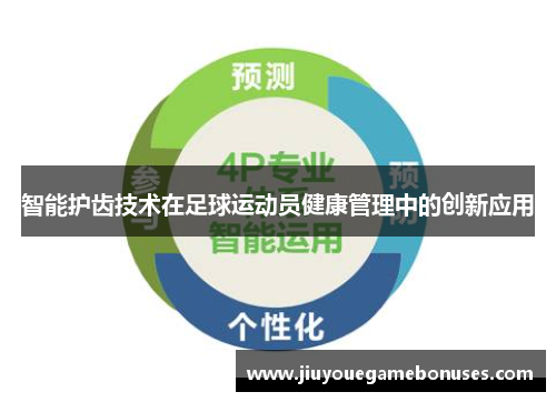 智能护齿技术在足球运动员健康管理中的创新应用