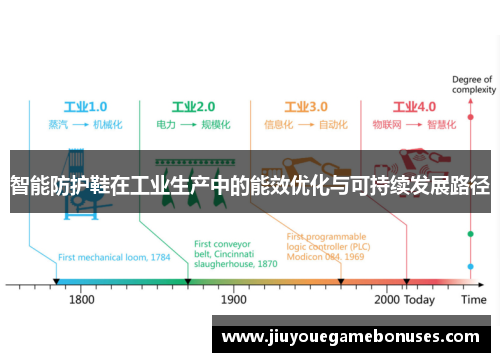 智能防护鞋在工业生产中的能效优化与可持续发展路径